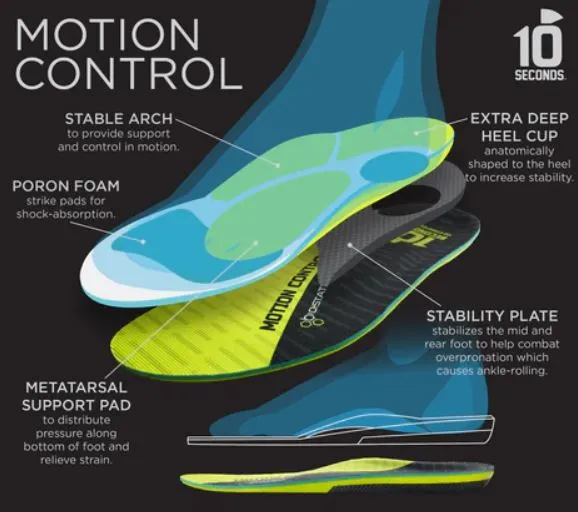 10 Seconds Motion Control Insoles