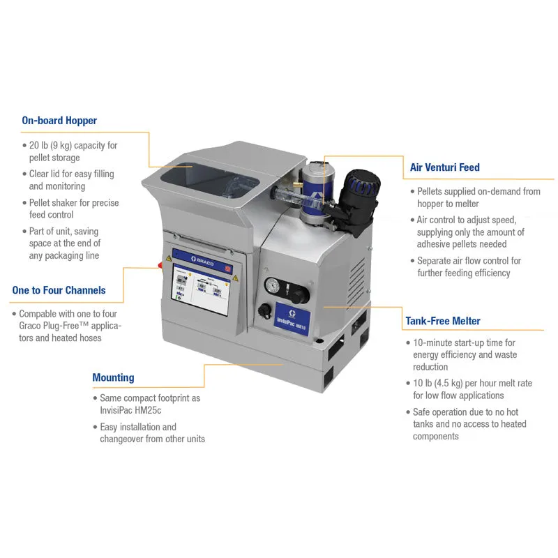 Graco InvisiPac HM10 Tankless Hot Melt Glue Melter