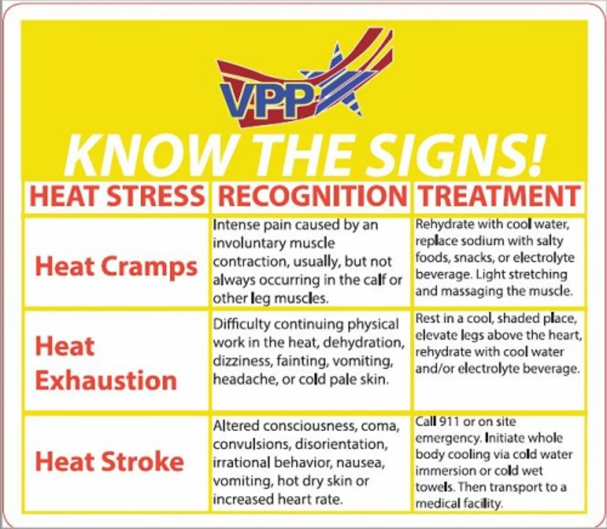 Heat Stress Kit With VPP OSHA LOGO - #402236