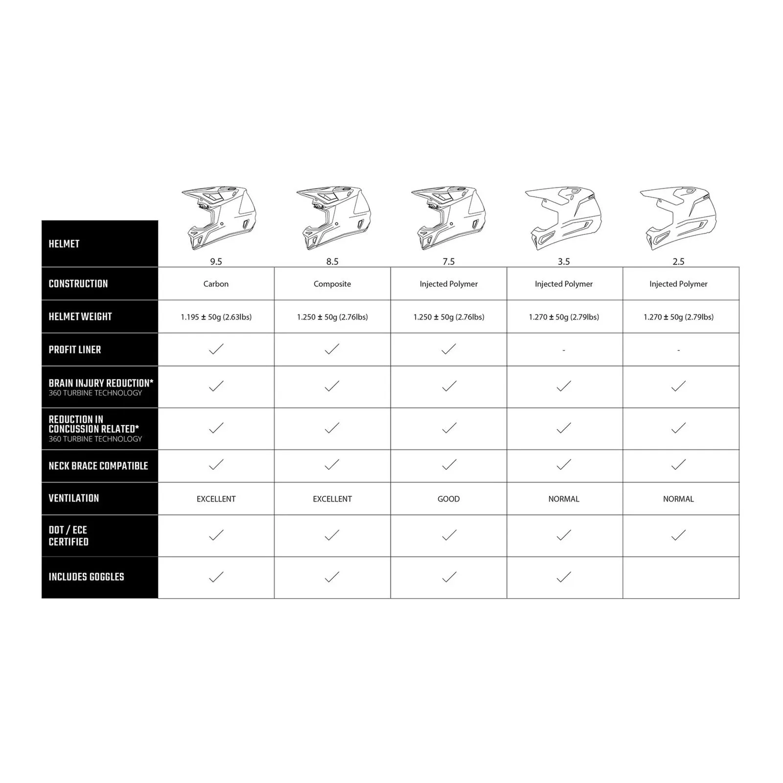 Leatt 2025 7.5 Helmet Kit - White