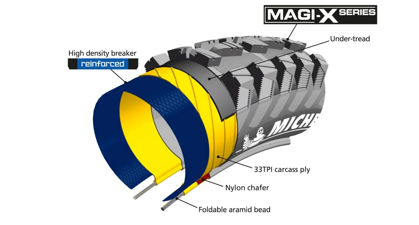Michelin Rock R2 Enduro Magix TLR Front MTB Tyre - 26 x 2.35 (559 - 58)
