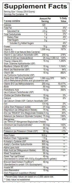 MitoCORE Protein Blend