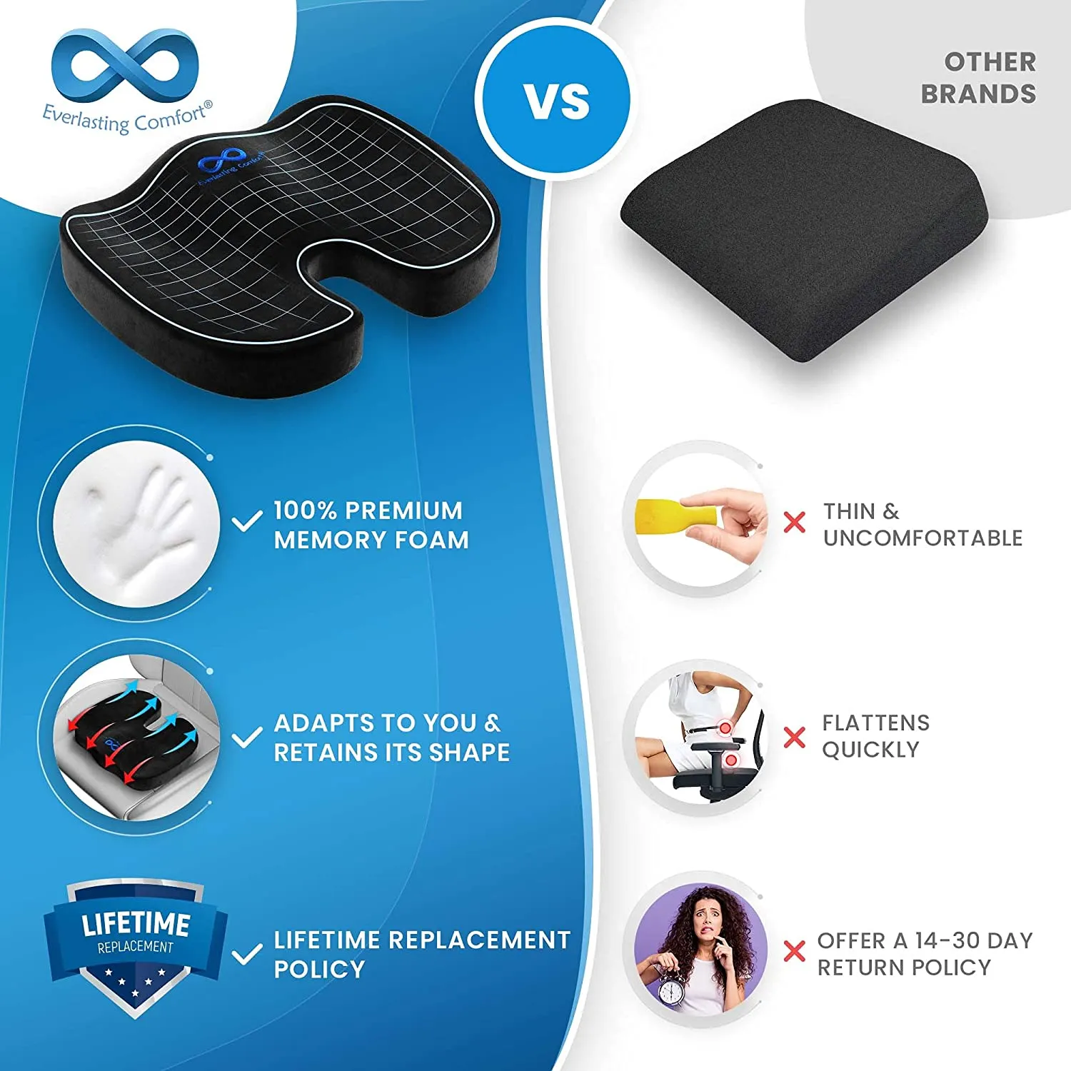 New in box! Everlasting Comfort Office Chair Seat Cushion Pillow for Back, Coccyx, & Tailbone Pain Relief Pad
