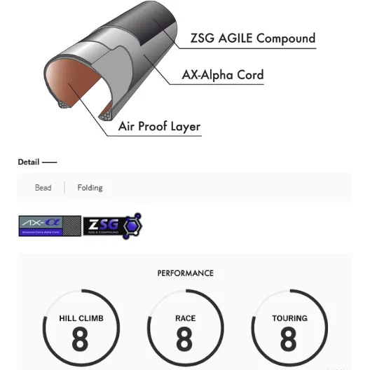 Panaracer Agilest TLR 700c Race Tyre